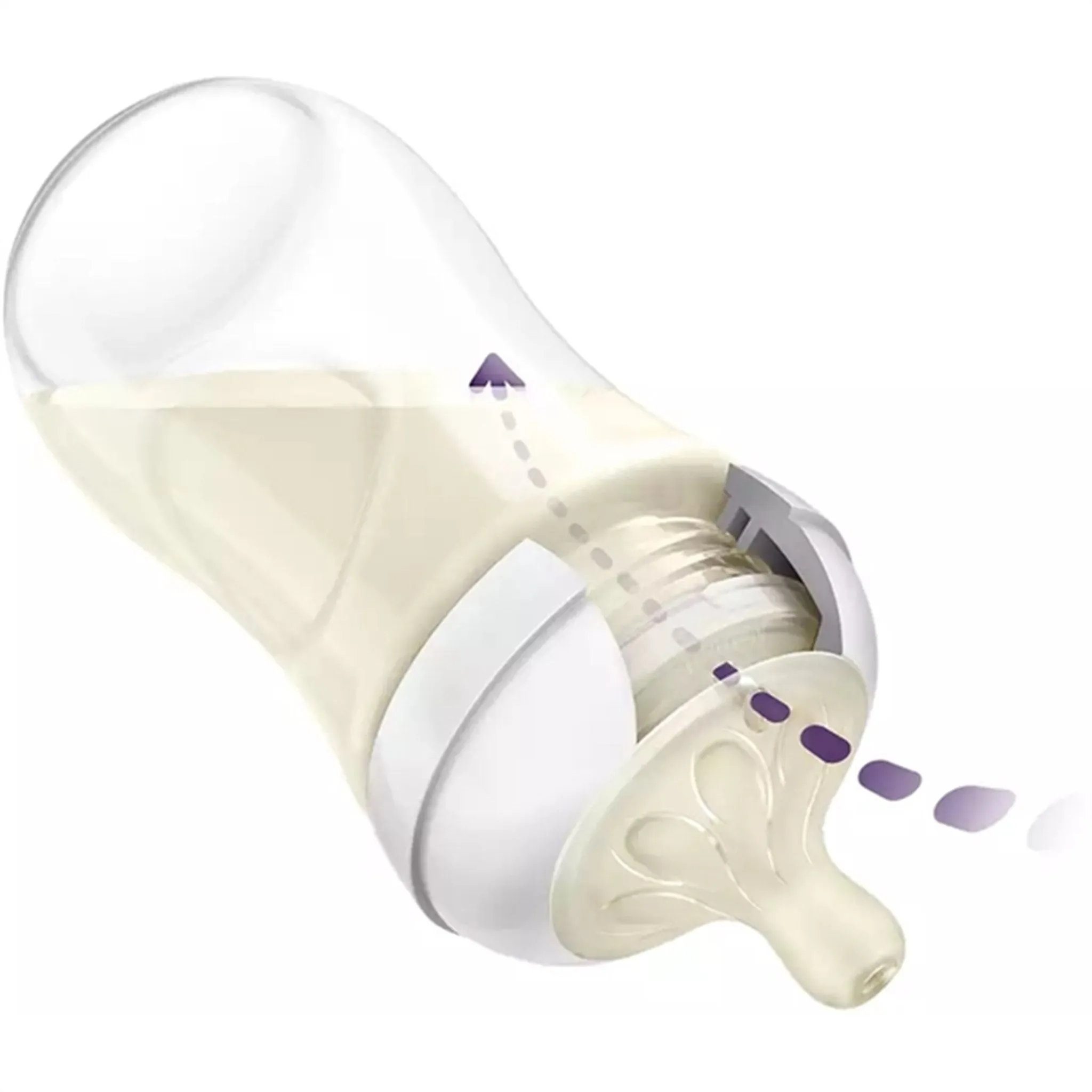 Philips Avent Natural Response Starter Set Newborn